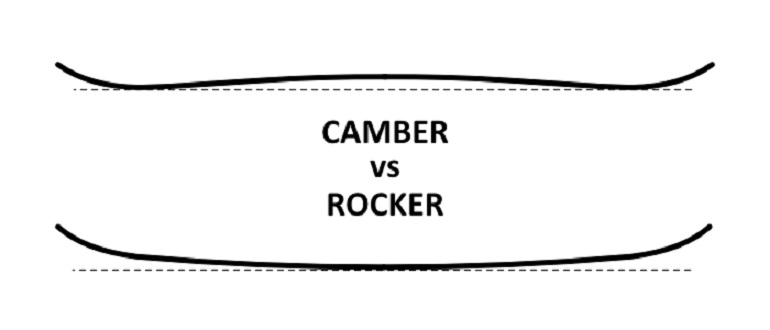 difference between camber and rocker