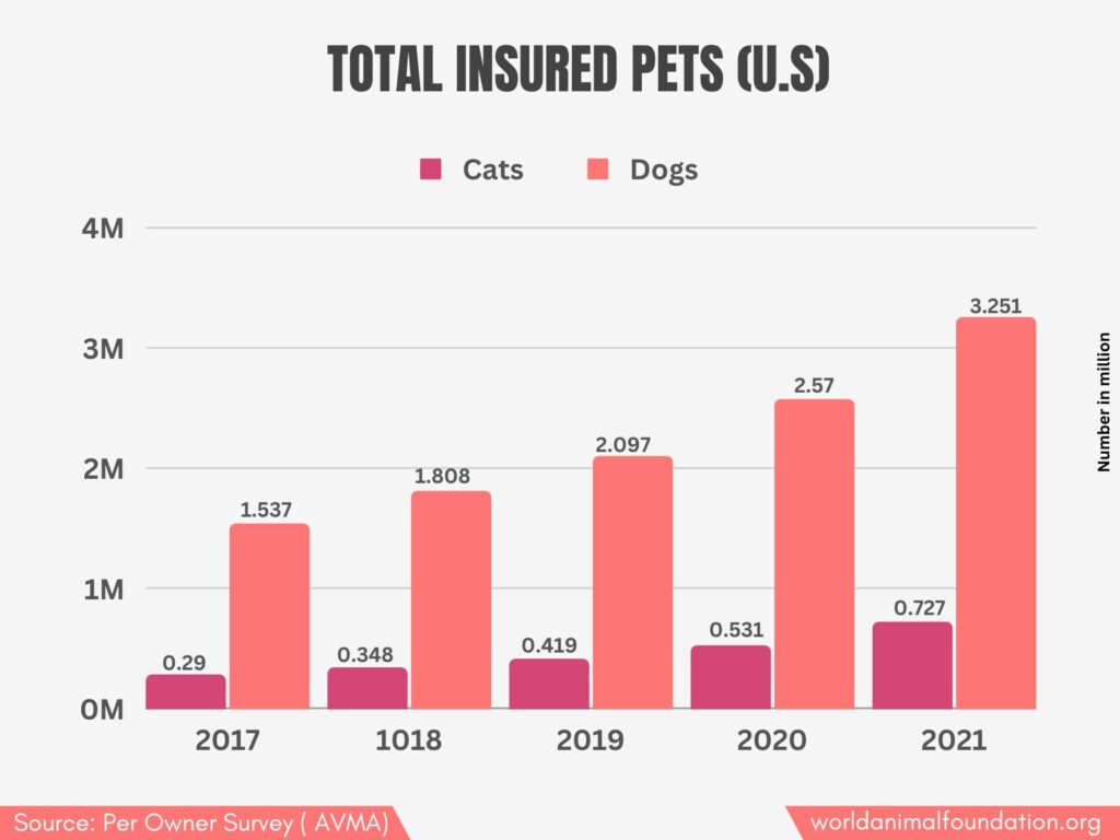 Pet Industry Statistics Facts, Size & Growth Trend In 2023