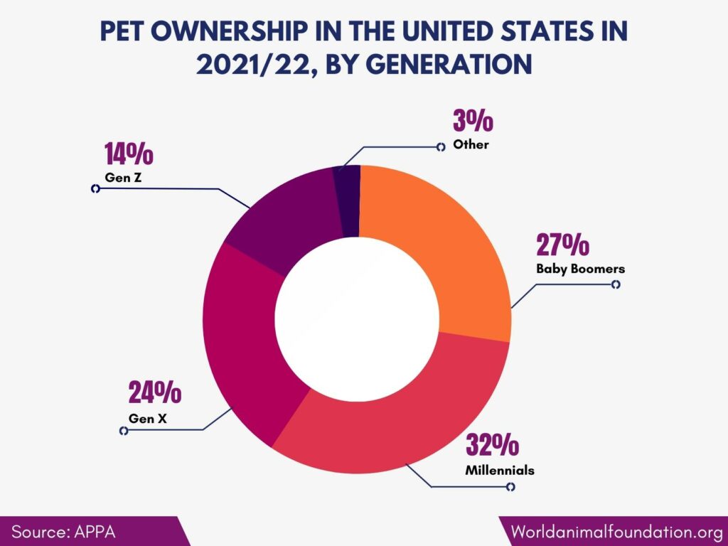 Dog Statistics 2023: Insights Into The World Of Canines - WAF