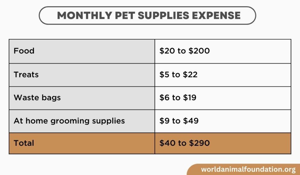 monthly pet supplies expense