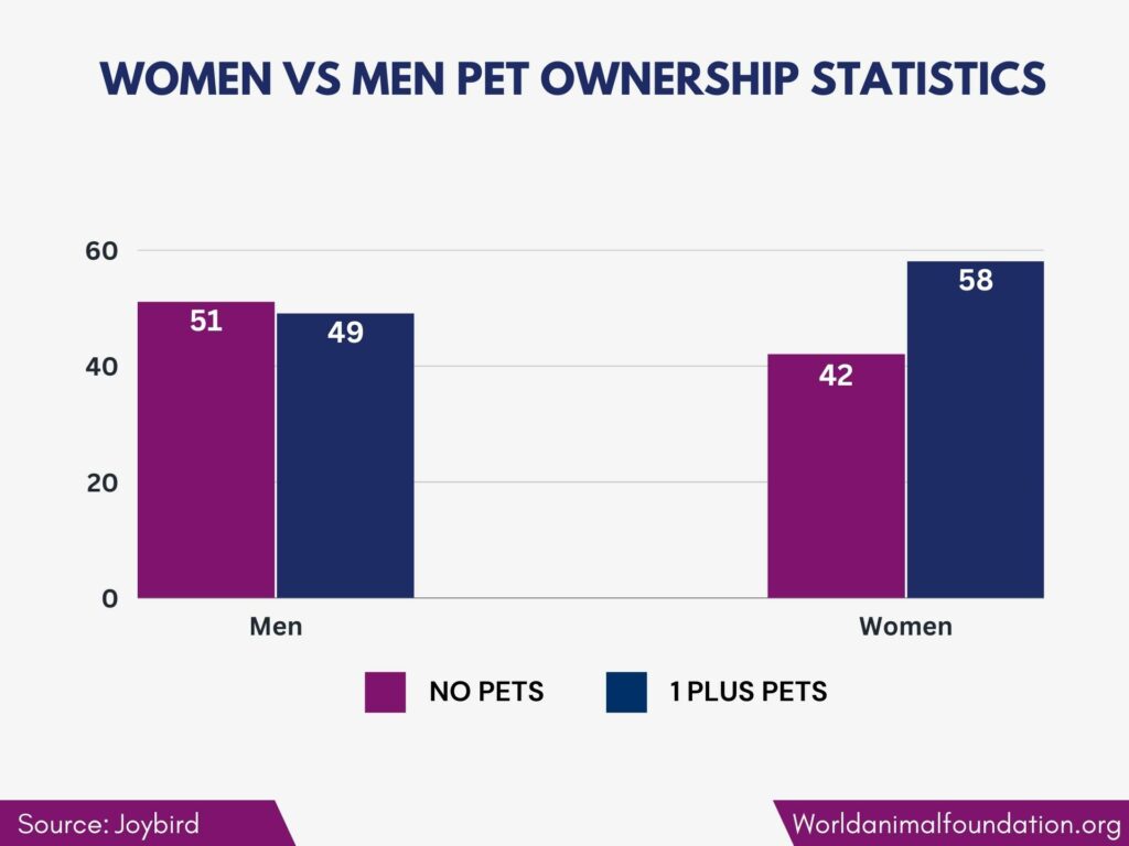 Dog Statistics Everyone Should Know In 2024