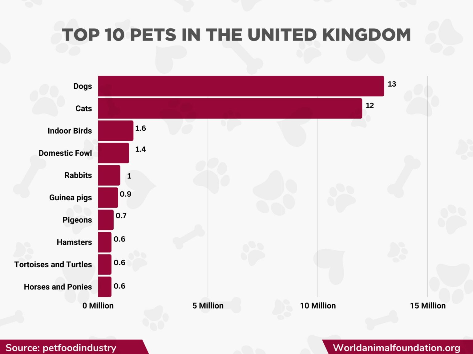All About Pet Ownership Statistics UK Nation Of Pet Lovers