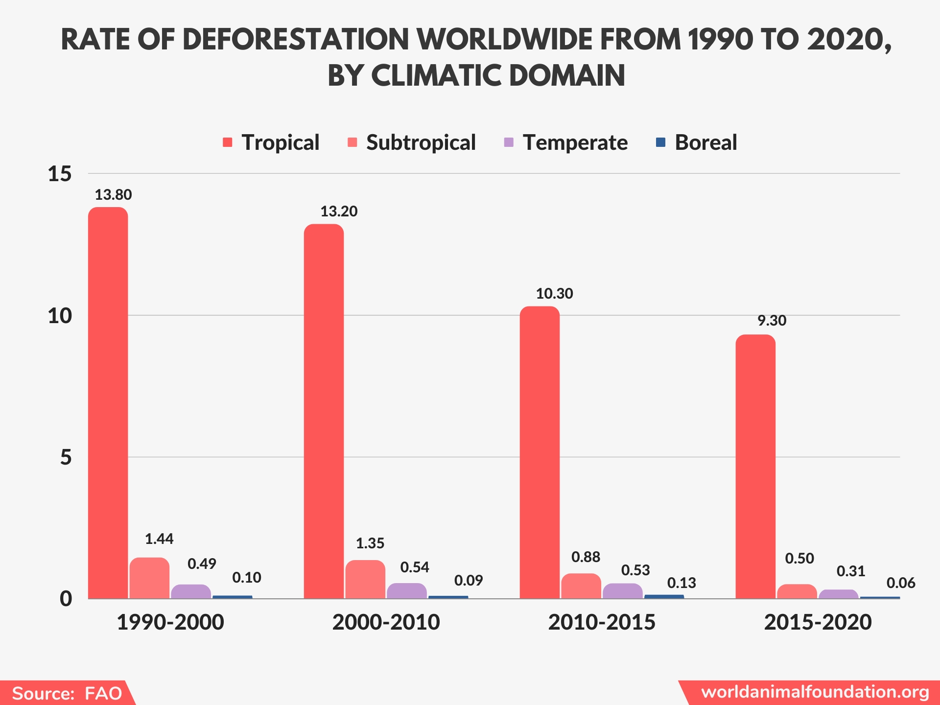Devastating Deforestation Statistics Impact Of Forest Loss