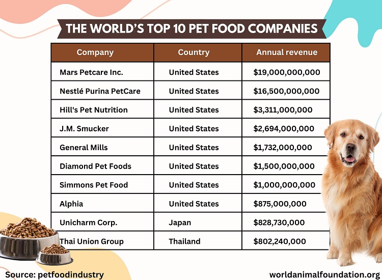 top-pet-food-manufacturers-and-companies-in-the-world