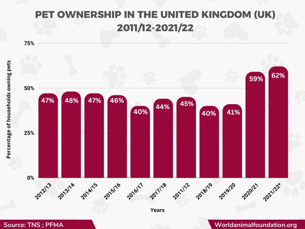 All About Pet Ownership Statistics UK Nation of Pet Lovers