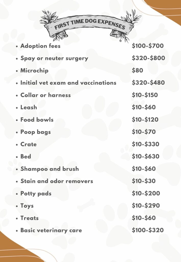 what is the average monthly cost for owning a dog