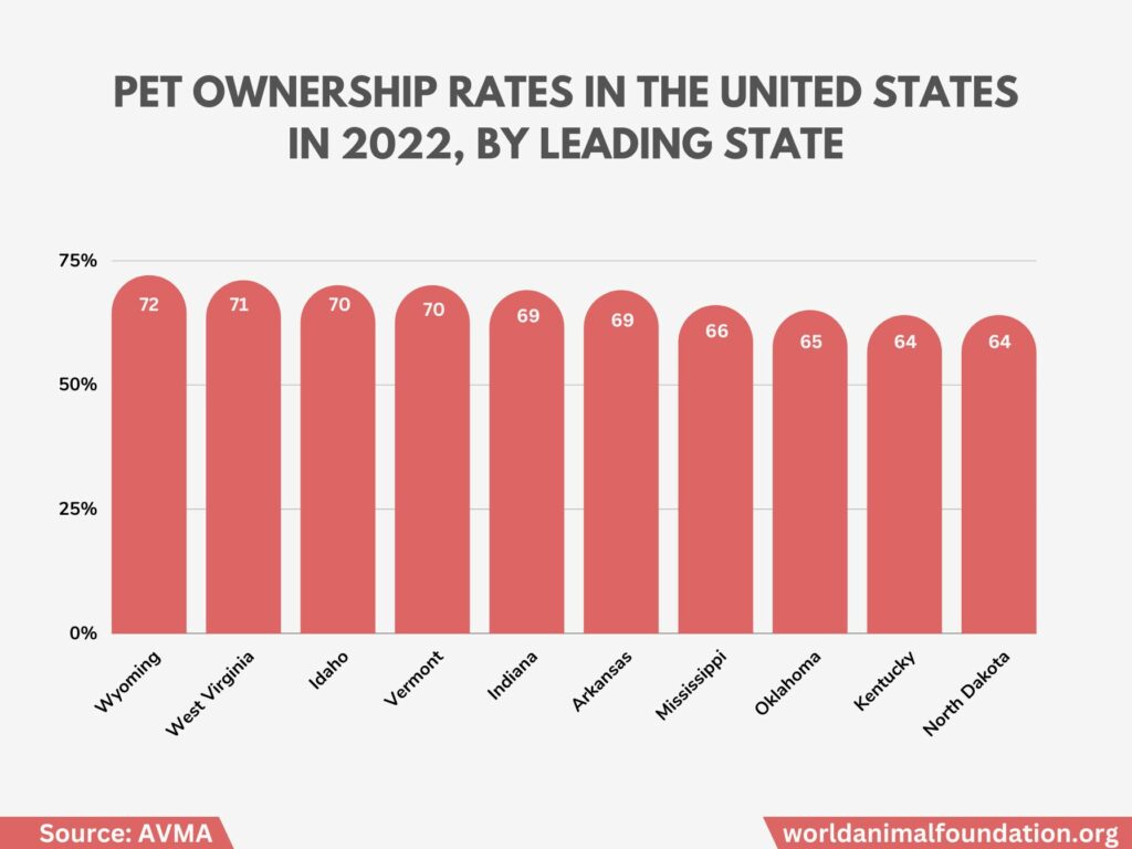 Pet Ownership Statistics Facts And Figures