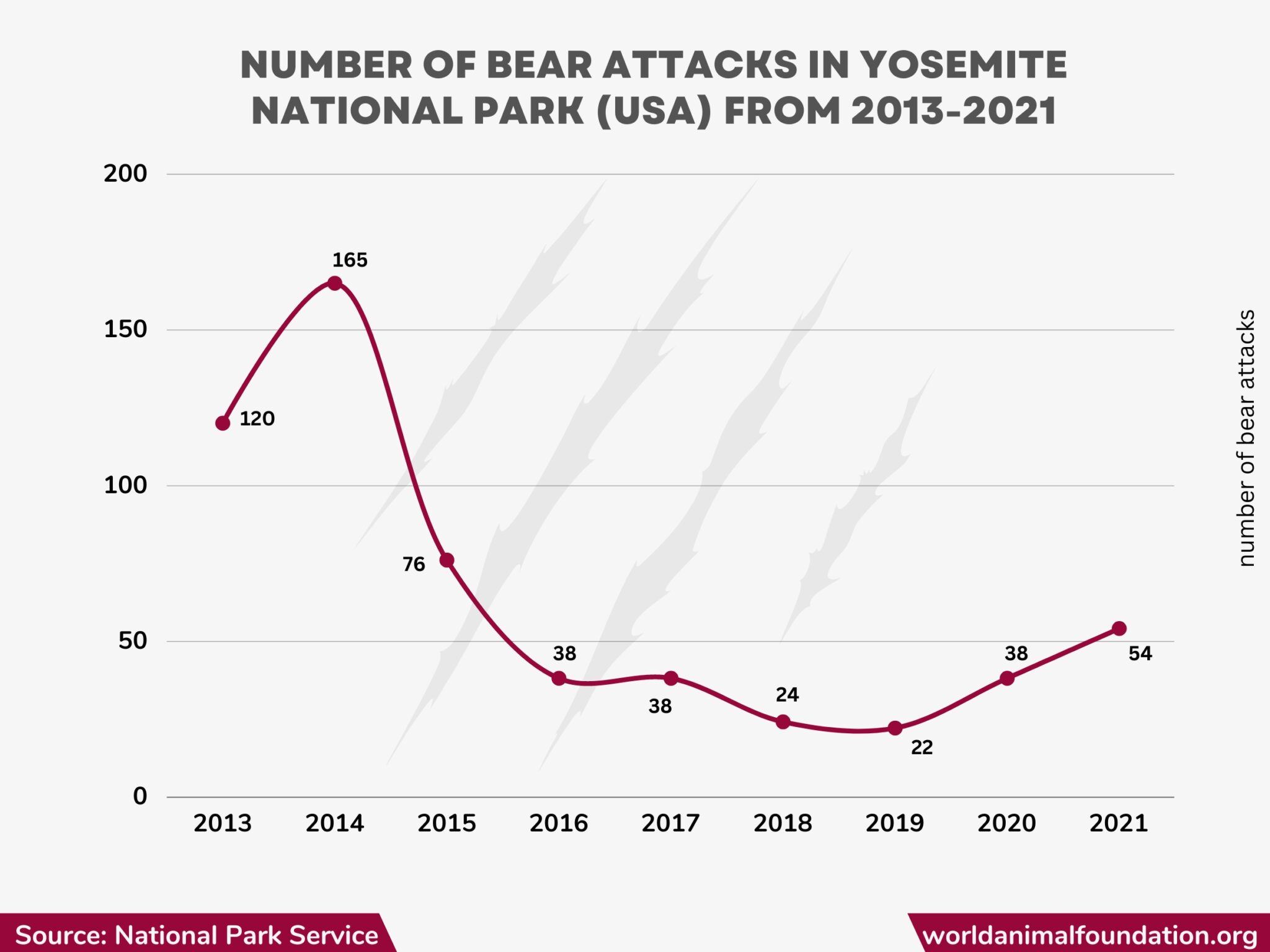 Taylor, Mississippi Animal Attacks: A Growing Crisis? - hizcov8
