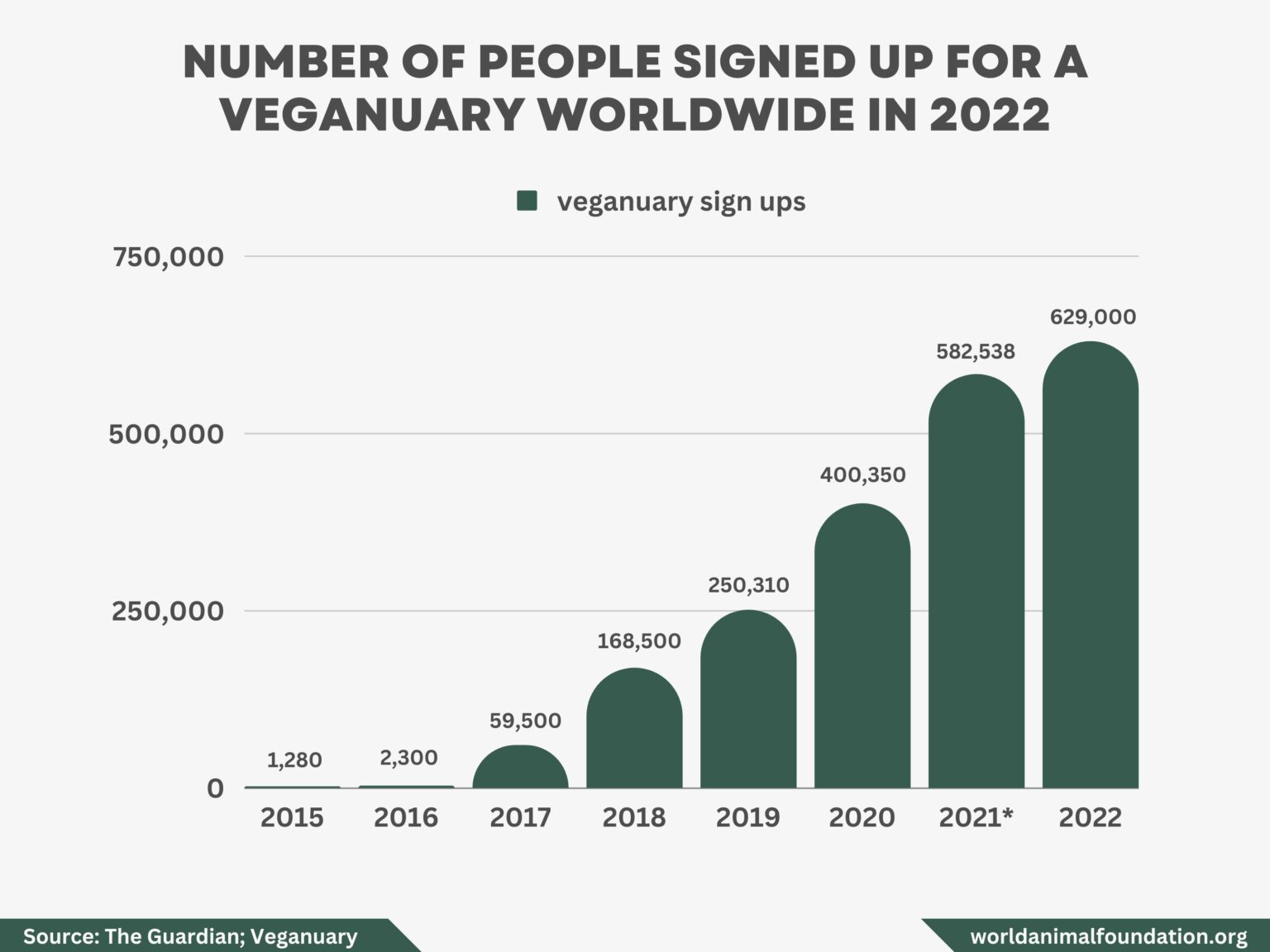Meatless Meals On The Rise Studying Vegetarian Statistics meatless-meals-on-the-rise-studying-vegetarian-statistics