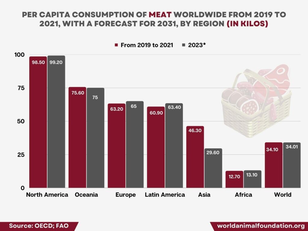 Consumption of goat Meat