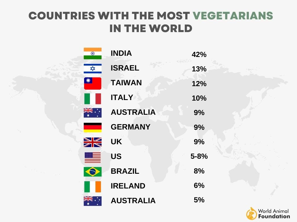 Which country has most vegans?