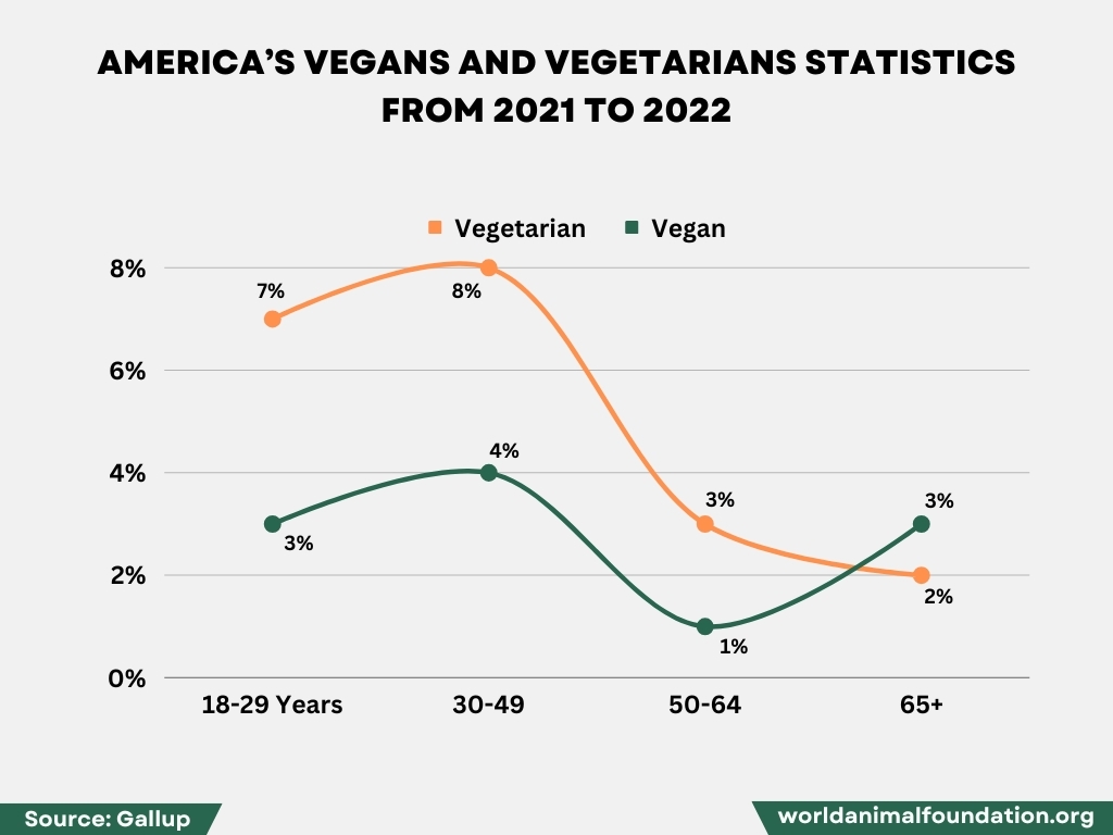 vegetarian and vegan