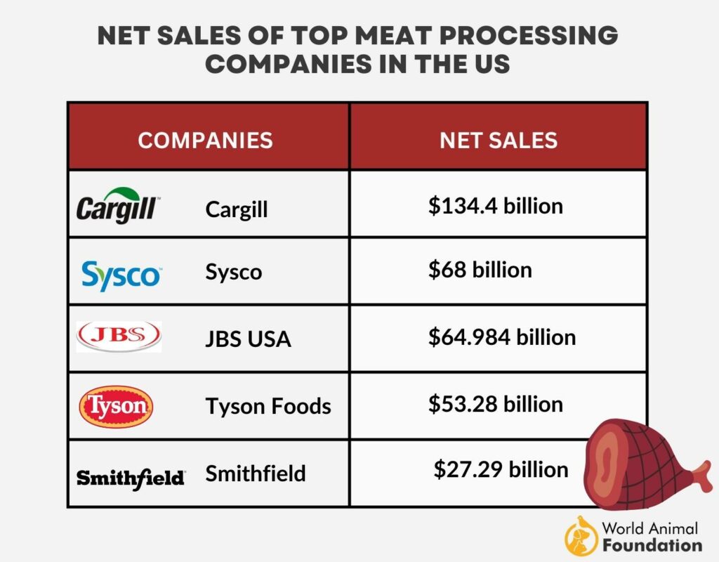 beef production by state