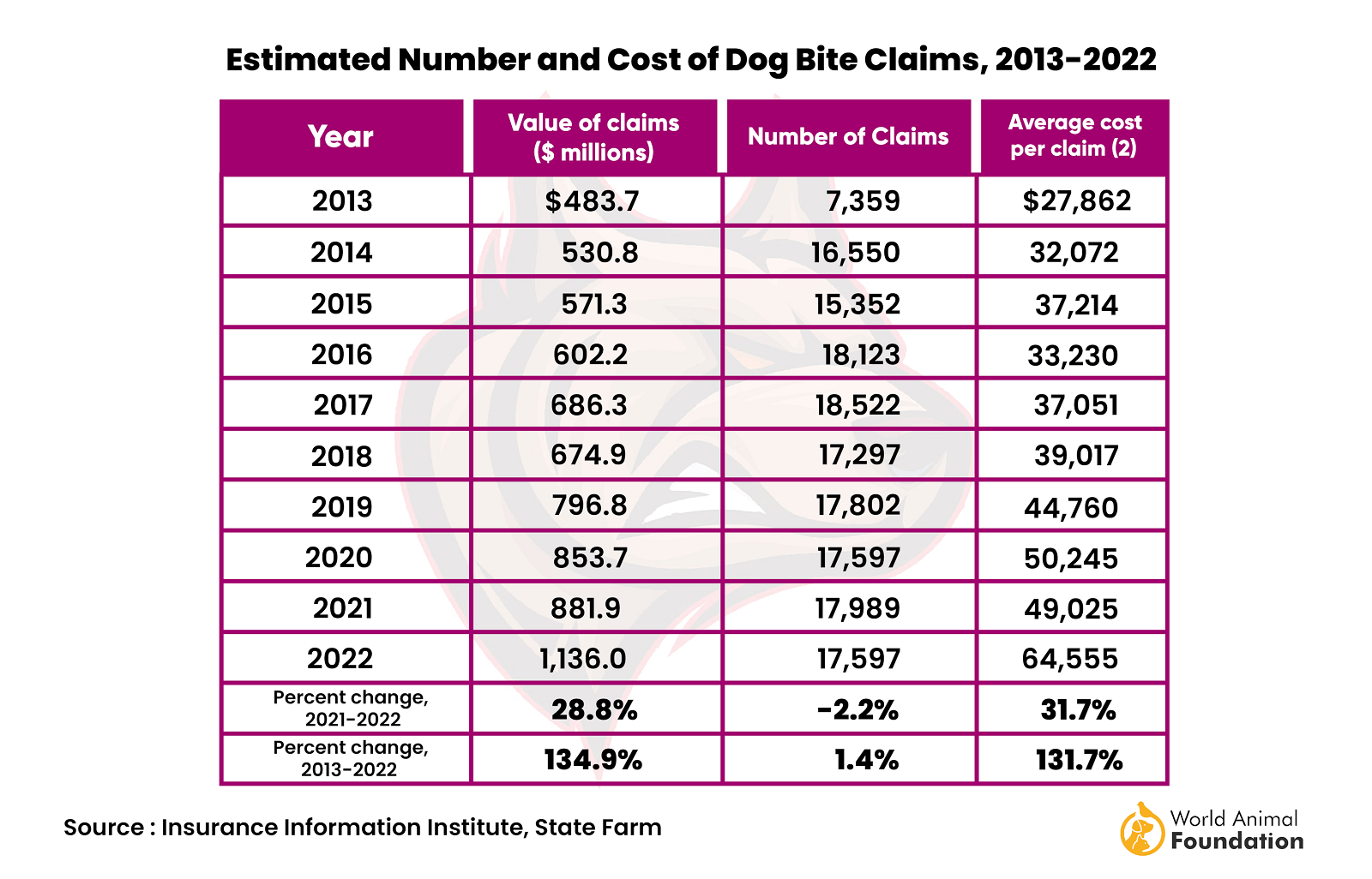 Dog Bite Statistics Overview Reveals Shocking Revelations