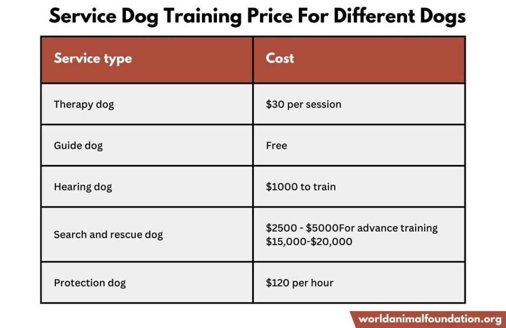 Affordable dog deals training near me