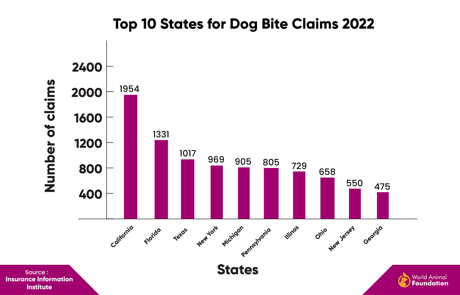 Dog Bite Statistics Overview Reveals Shocking Revelations