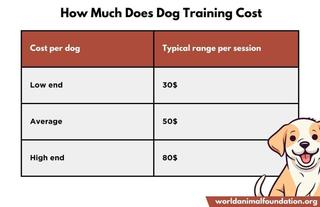 Basic obedience sales training cost