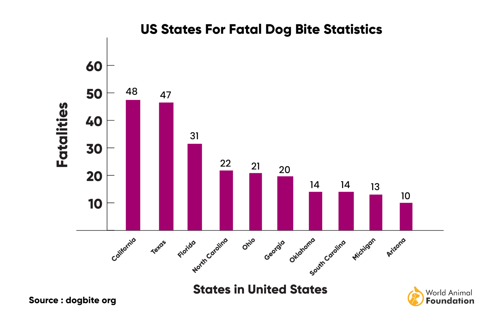 Dog Bite Statistics Overview Reveals Shocking Revelations