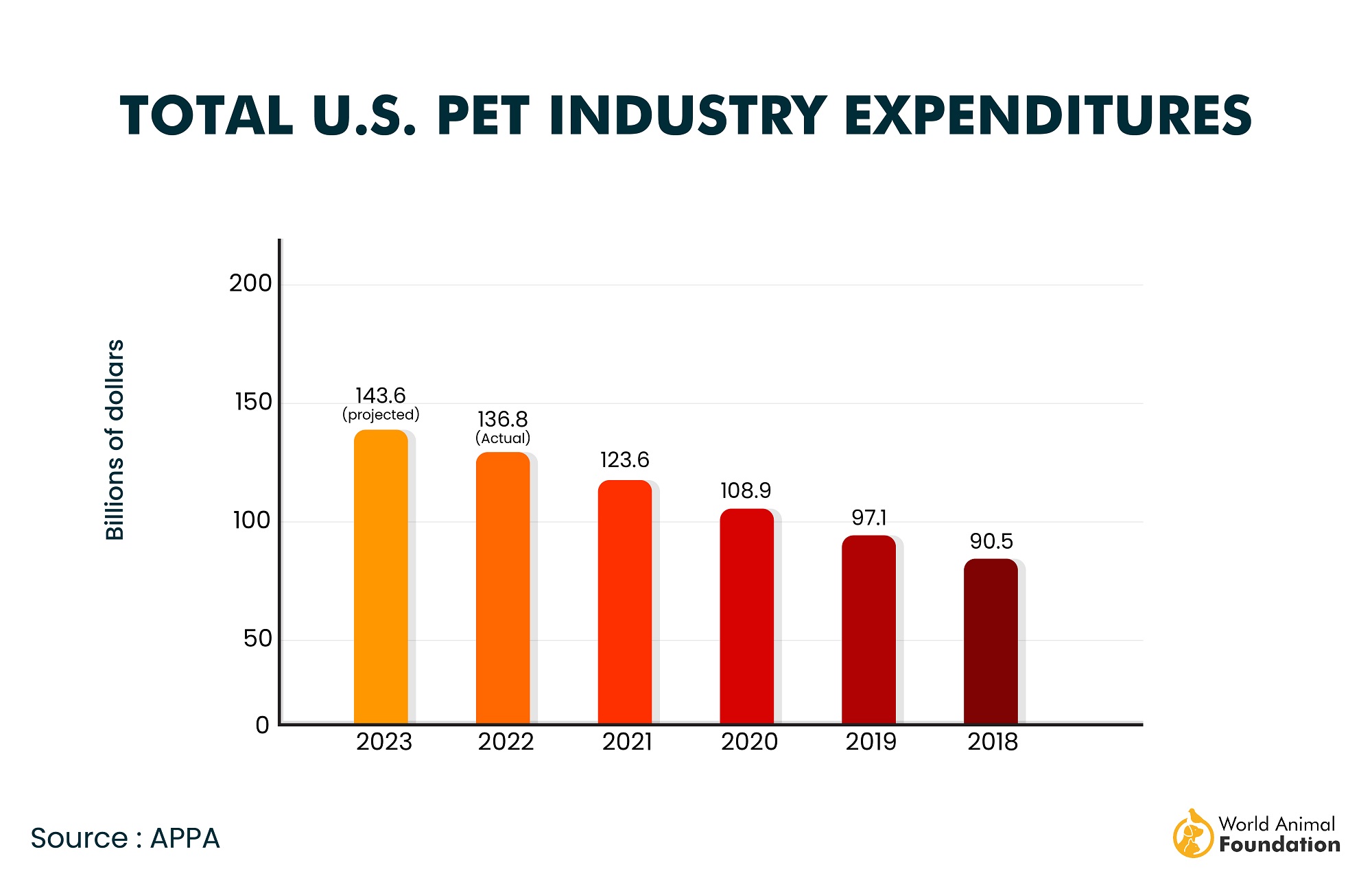 Pet Ownership Statistics & Trends In 2024
