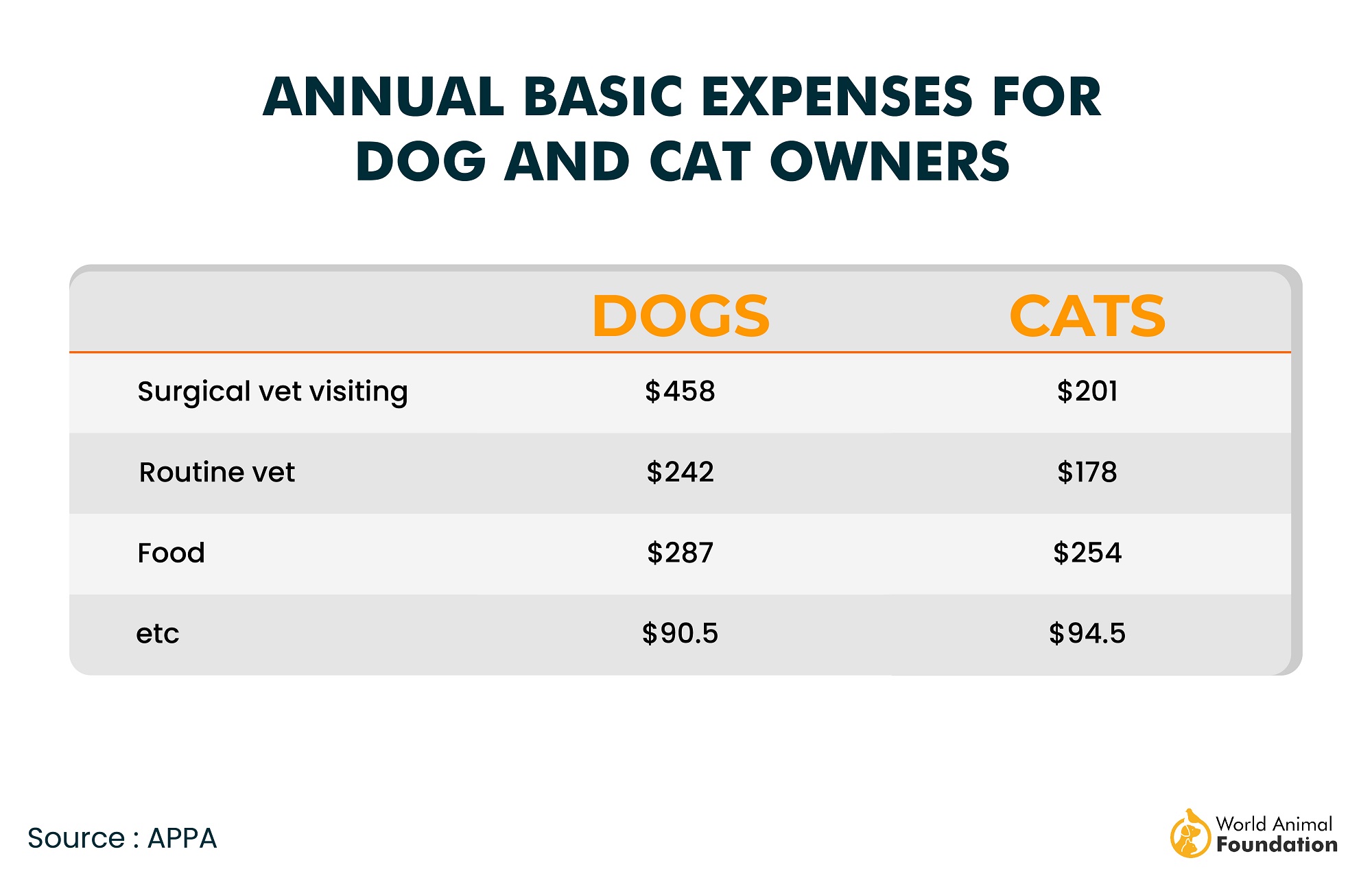 Pet Ownership Statistics & Trends In 2024