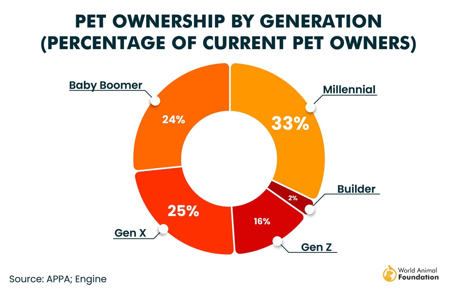 Pet Ownership Statistics & Trends In 2024