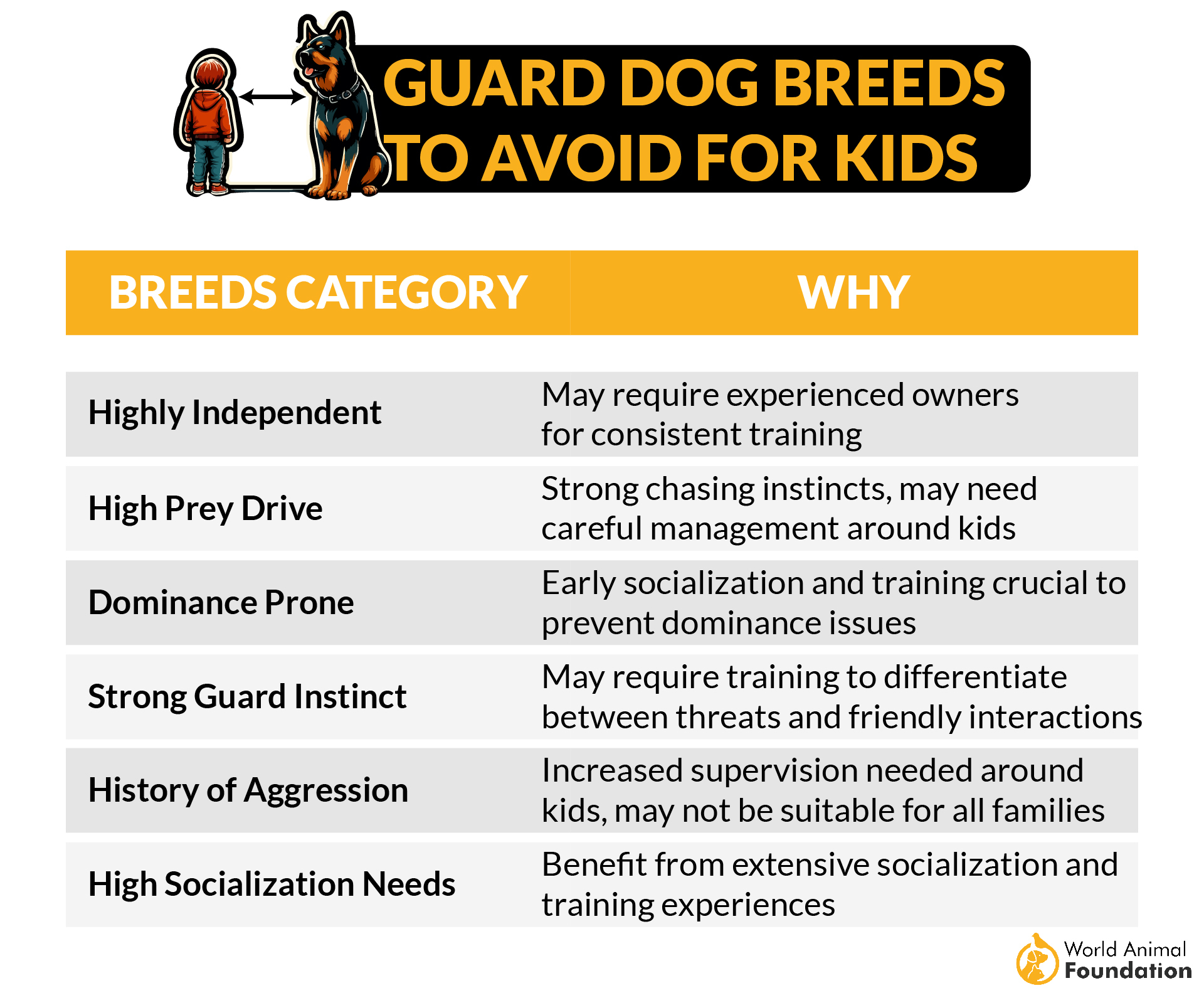 9 Best Guard Dog Breeds That Love Children And Protect Them - Avesei.com