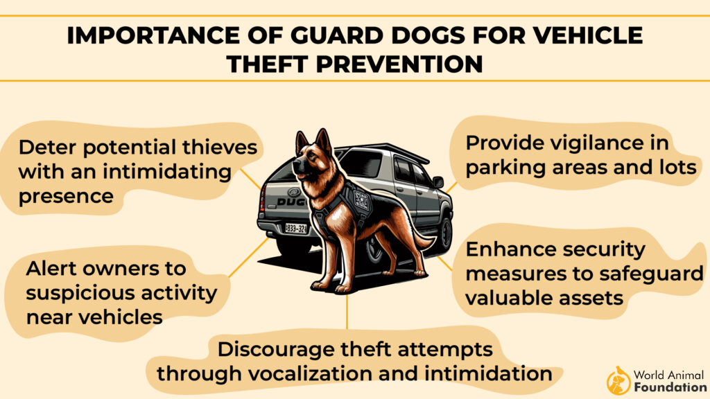 Importance of Guard Dogs for Vehicle Theft Prevention