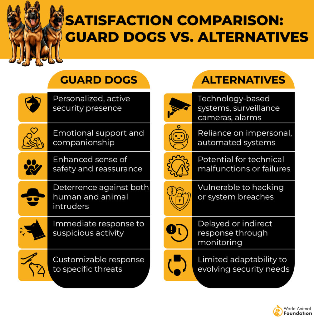 guard dogs