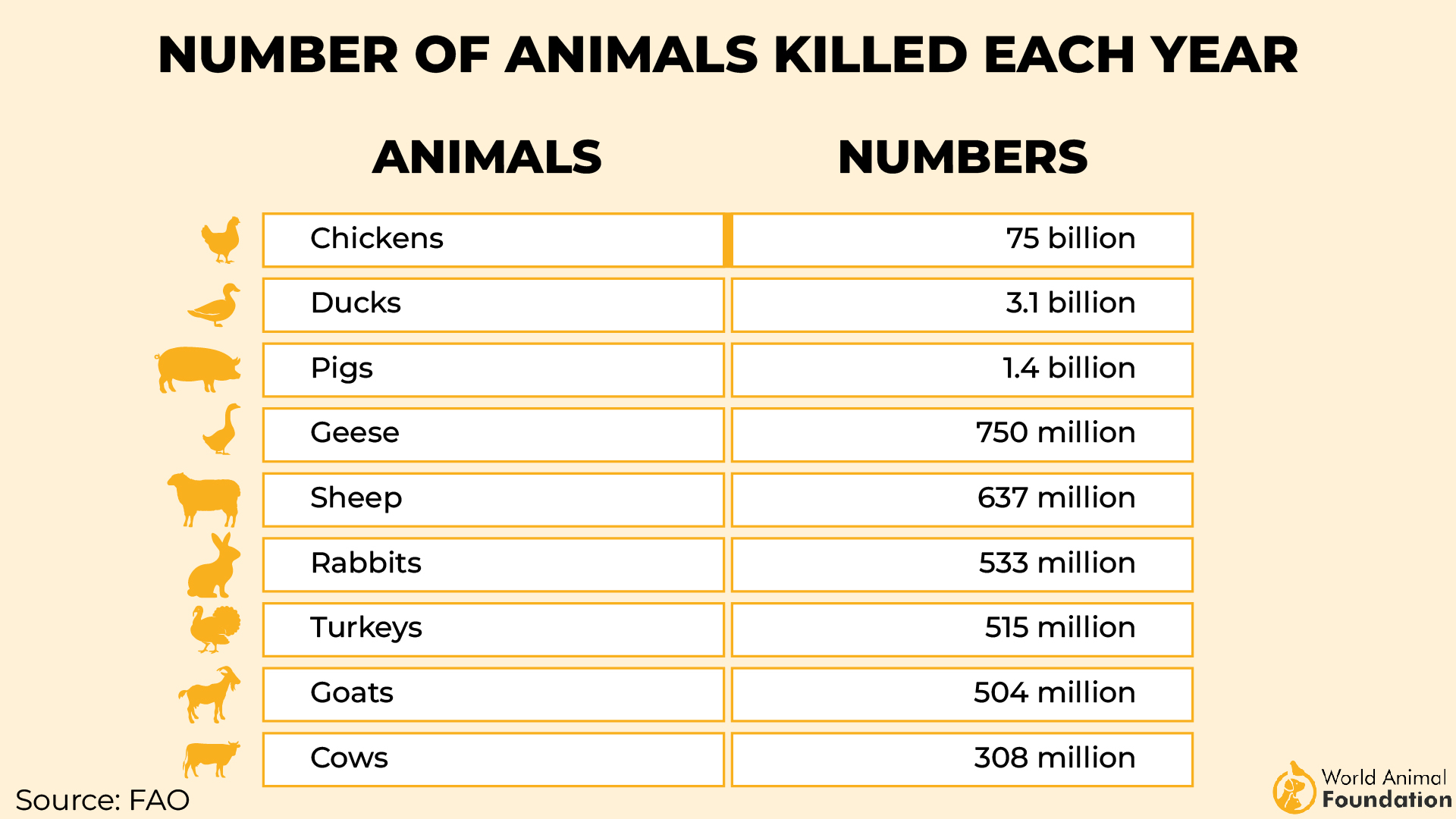 Dark Side Of Humanity - How Many Animals Killed Each Year?