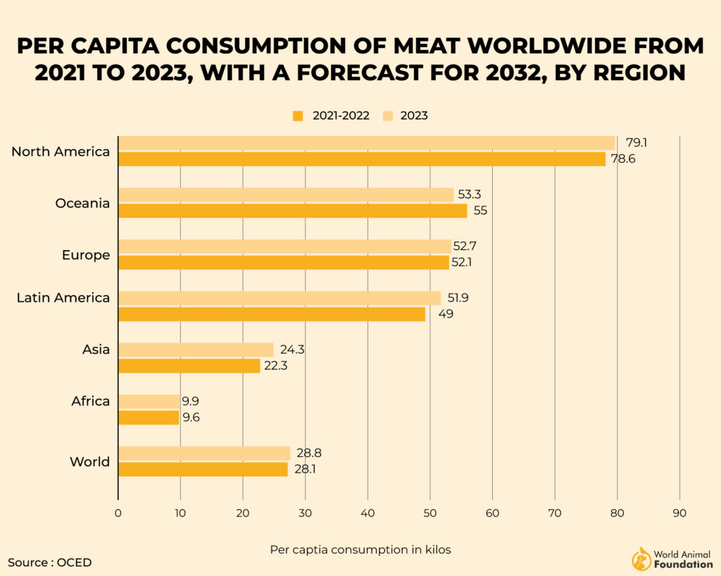consumption of goat meat