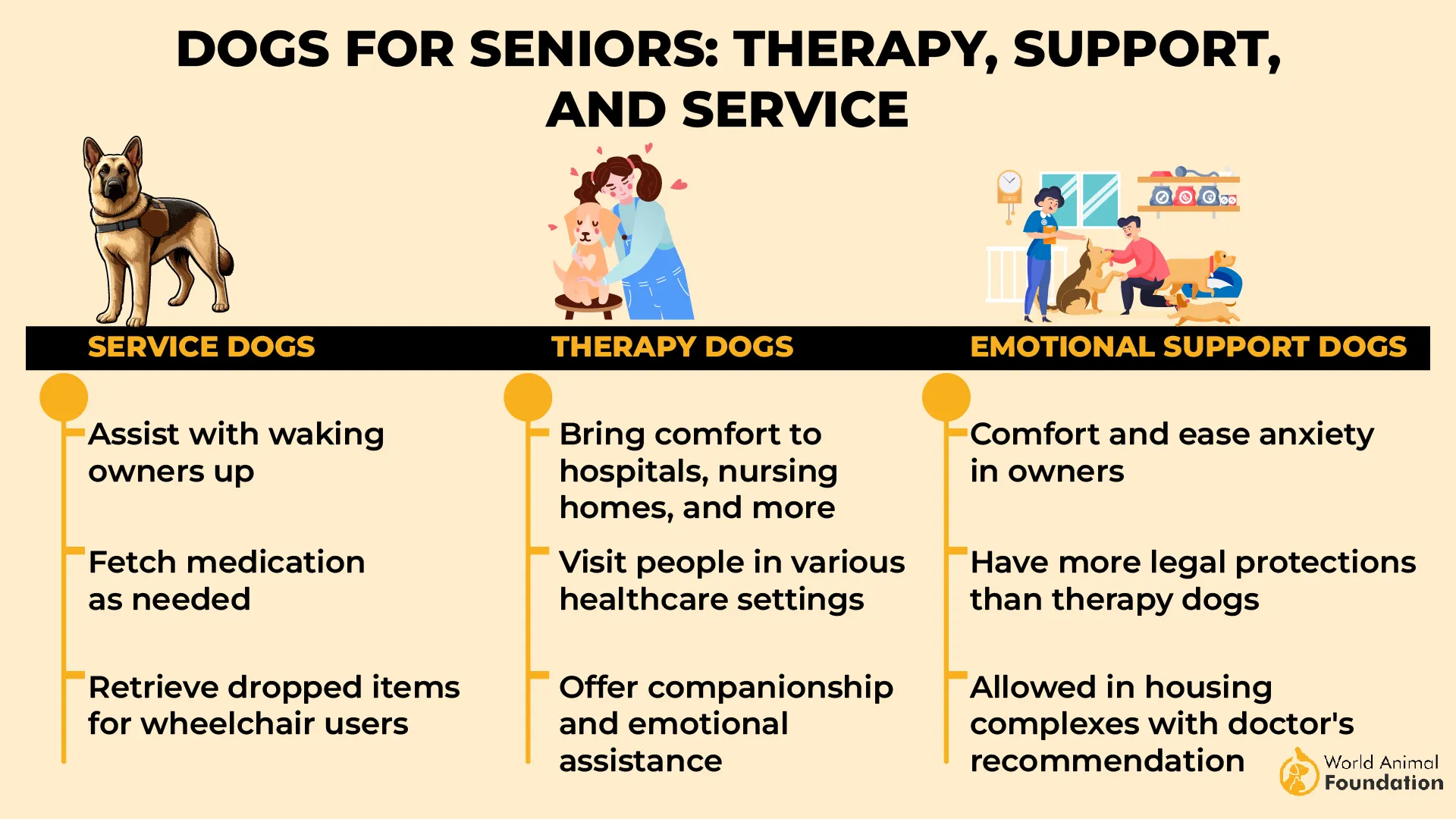 Dogs for Seniors Therapy, Support, and Service-01