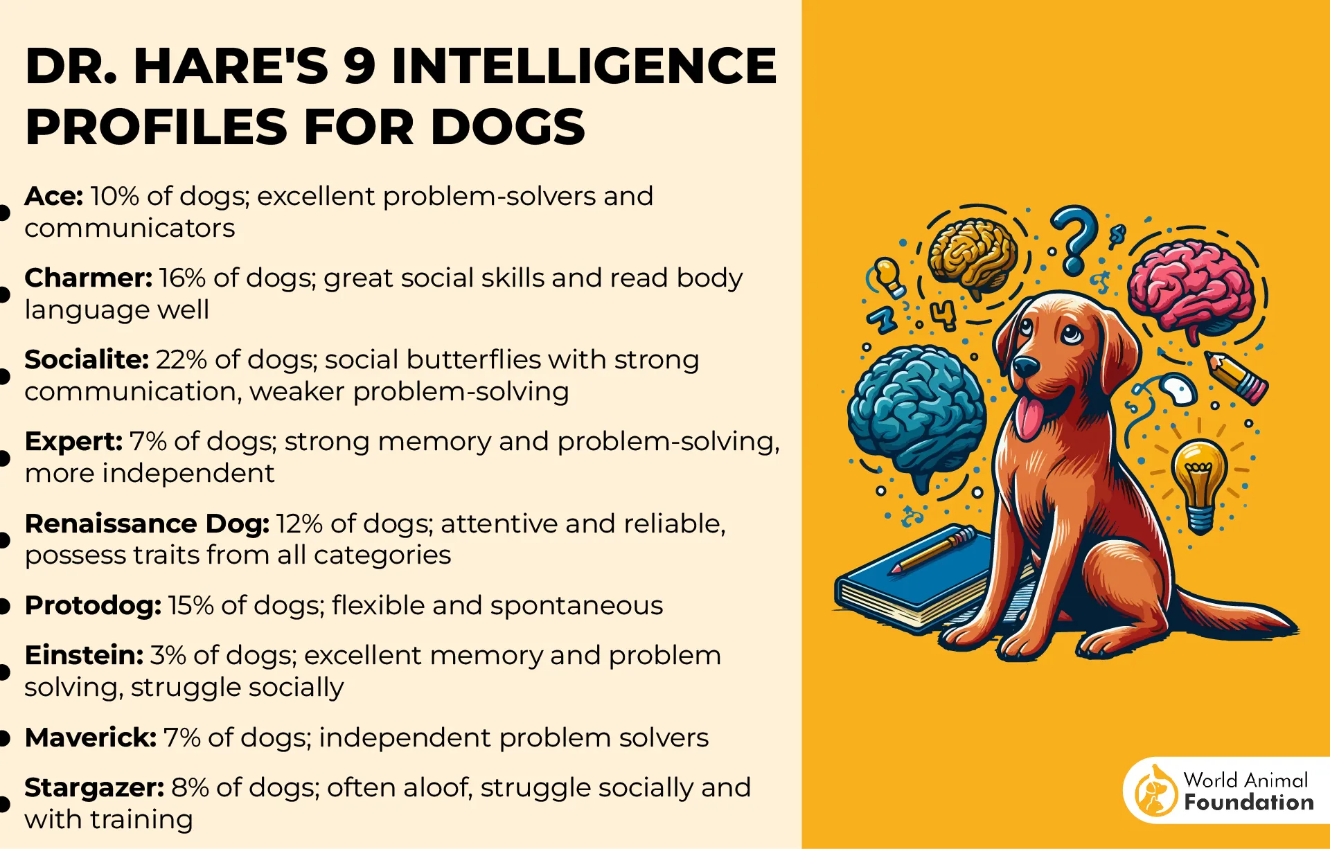Dr. Hare's 9 Intelligence Profiles for Dogs-01