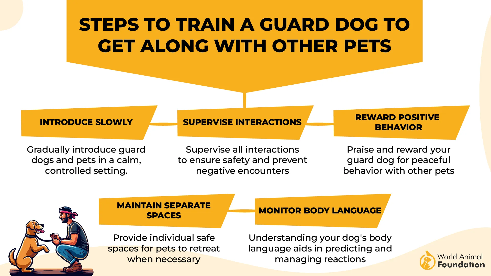 Get Along with Other Pets-01