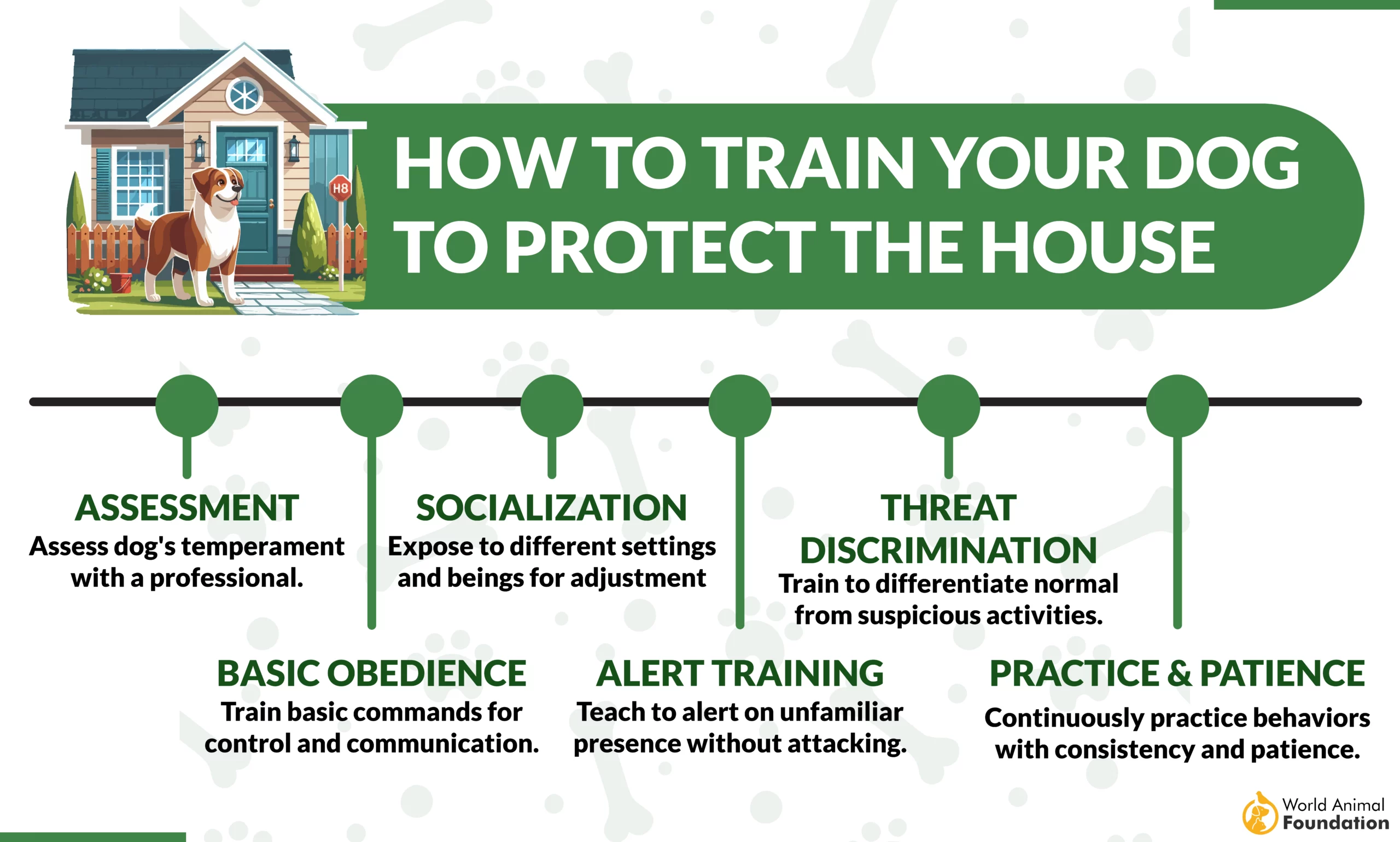 How to train your dog to protect the house-01