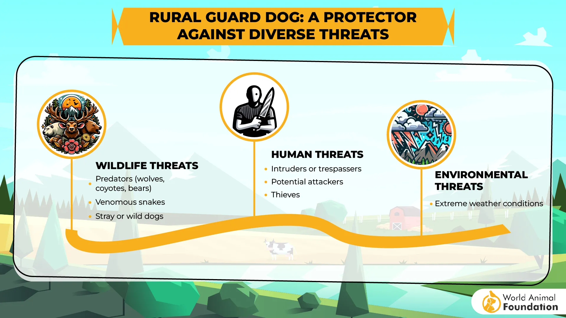 Rural Guard Dog-01
