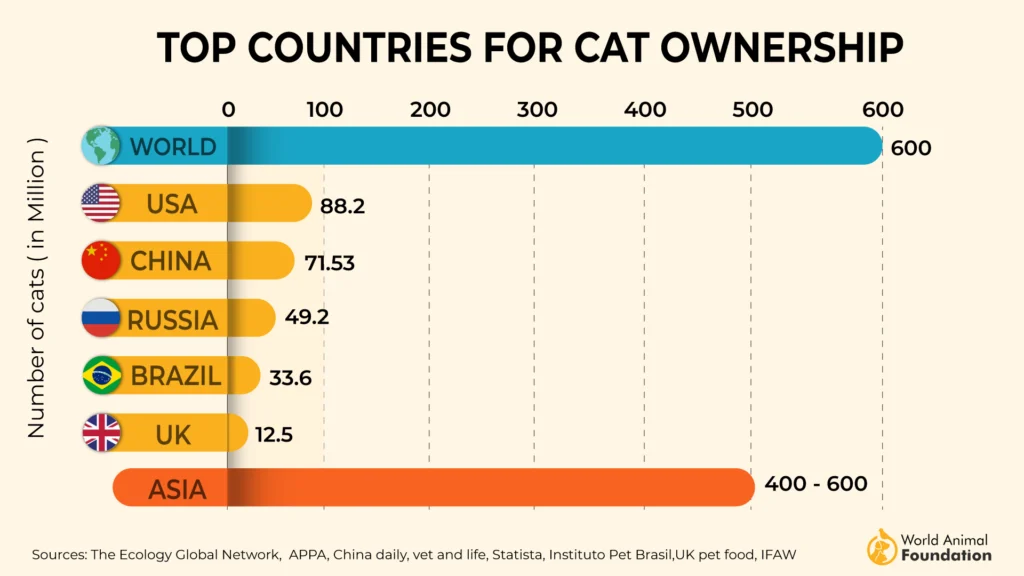 cat ownership statistics