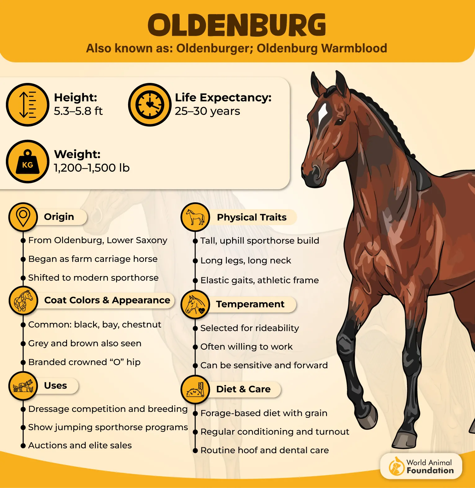 Oldenburg