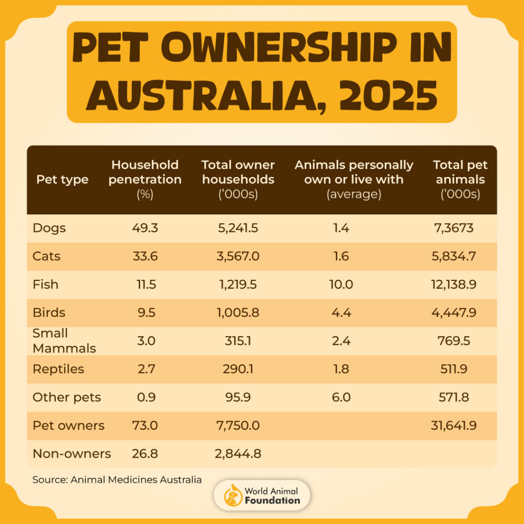 Pet-Onwership-in-Australia-2025-02