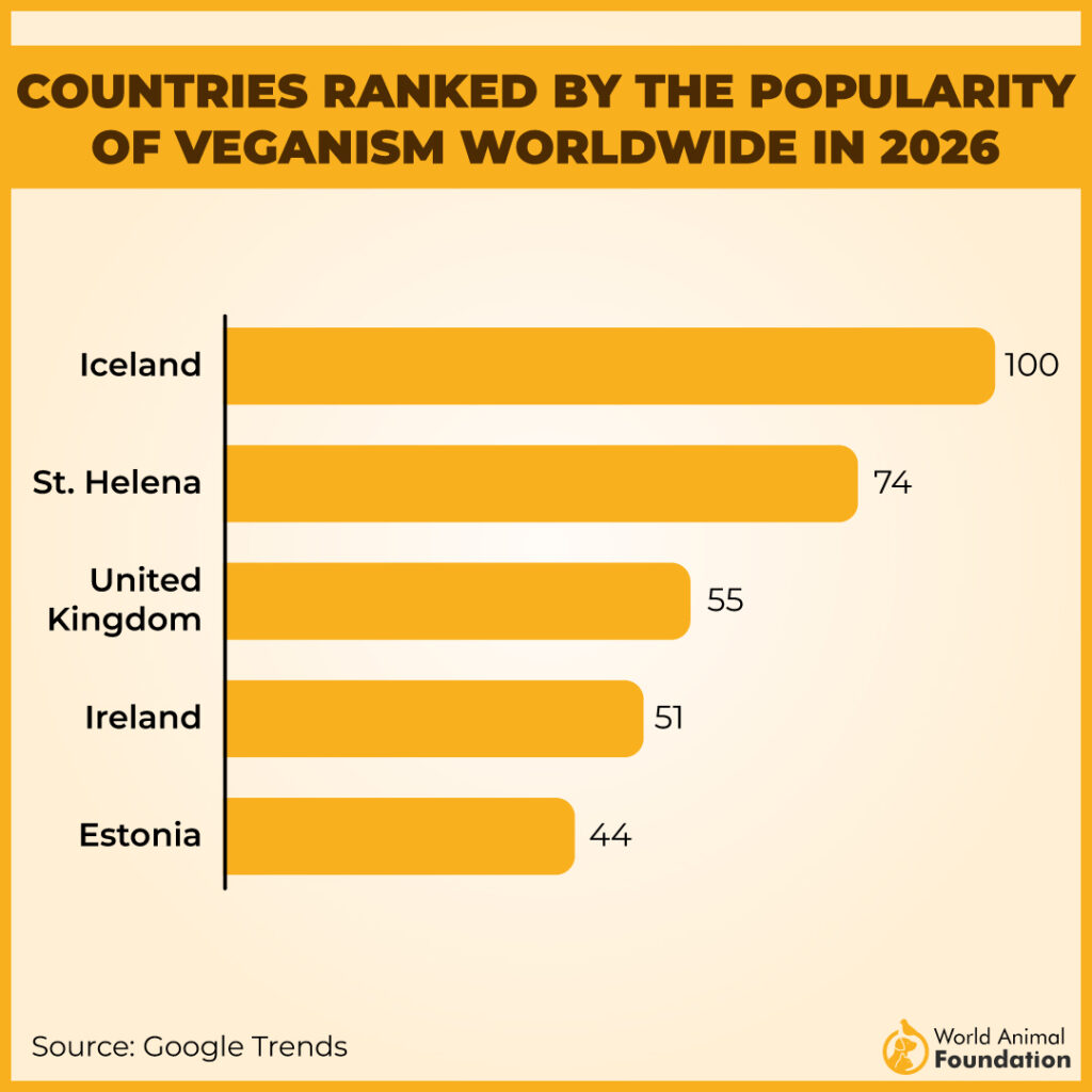 COUNTRIES RANKED BY THE POPULARITY
OF VEGANISM WORLDWIDE IN 2026