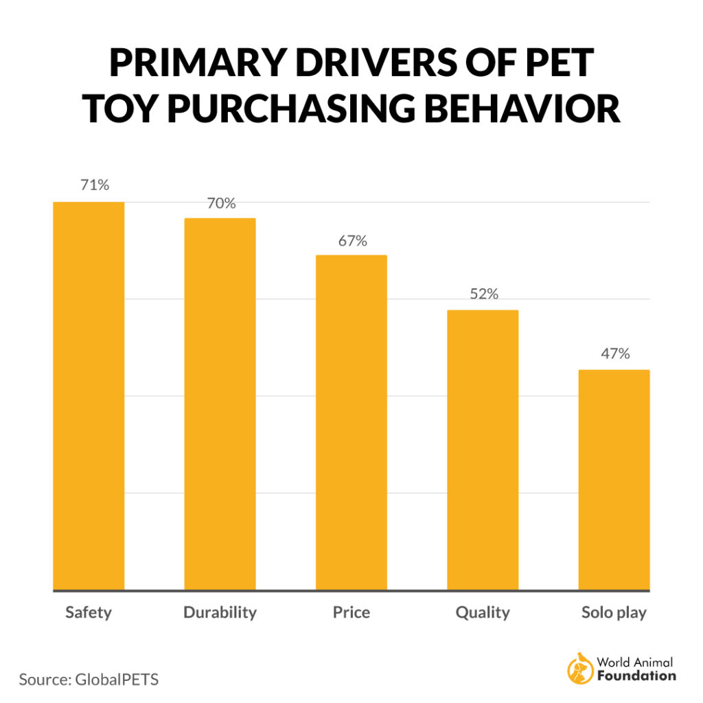 competitive analysis of consumer behavior