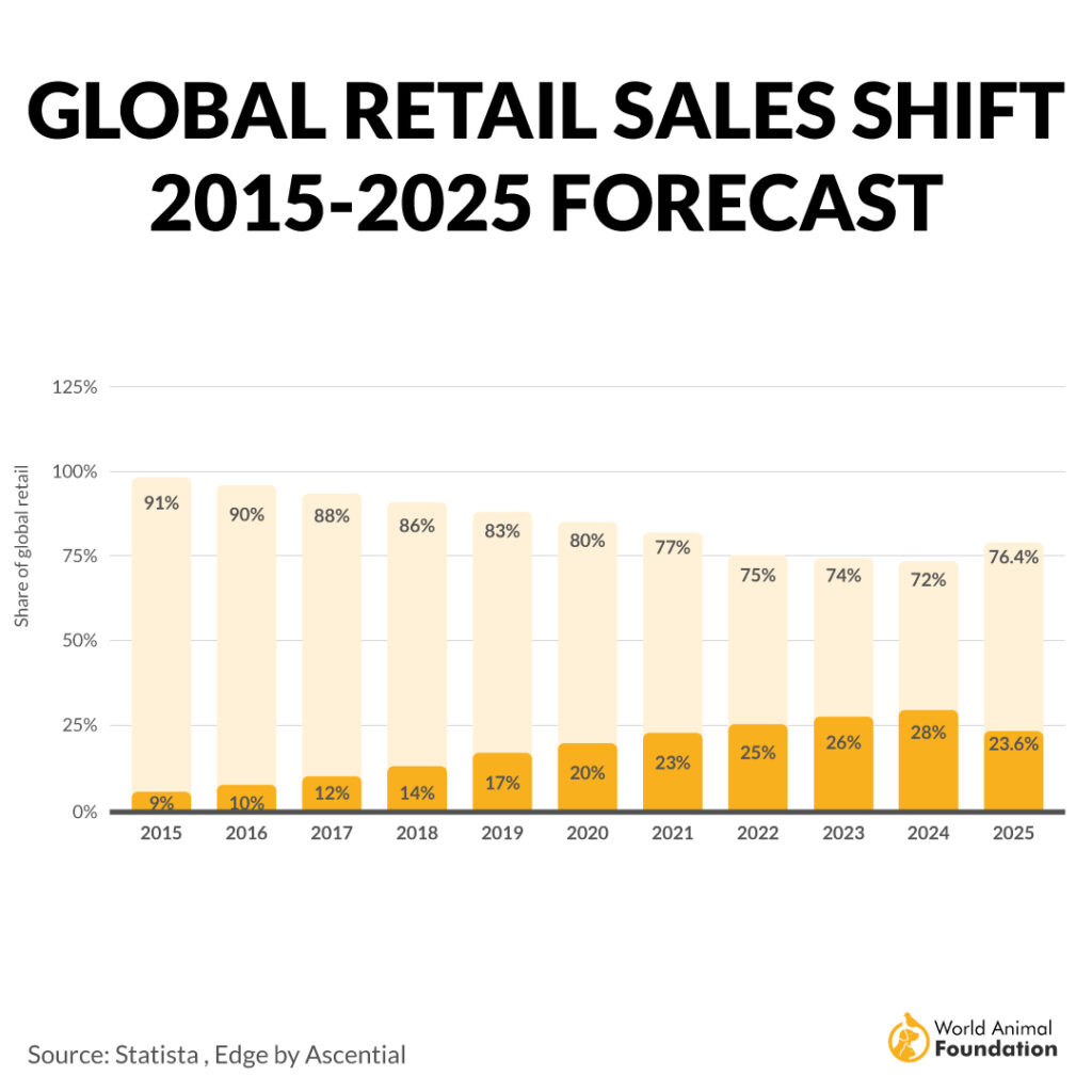 Pet related expenses