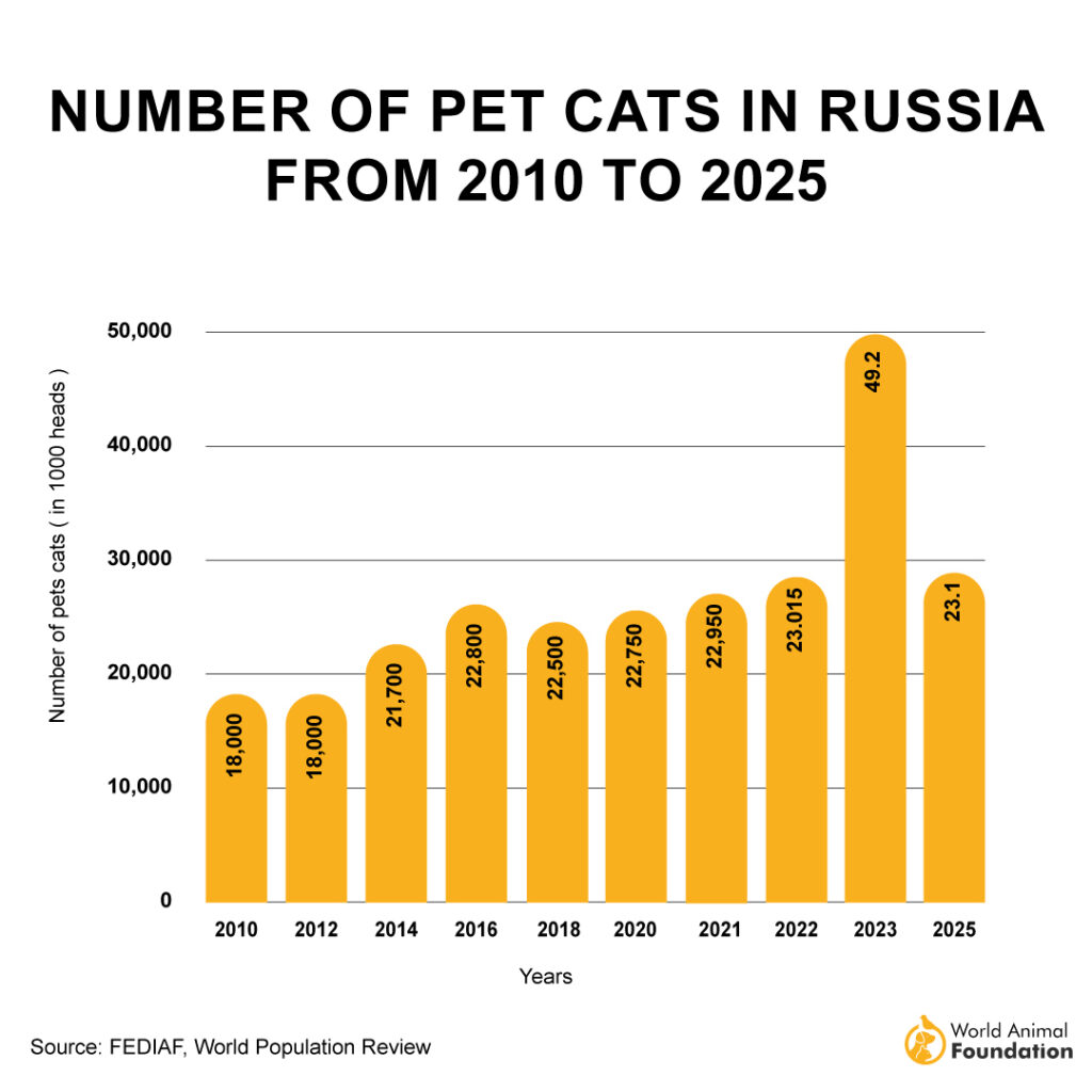 other animals in rural areas