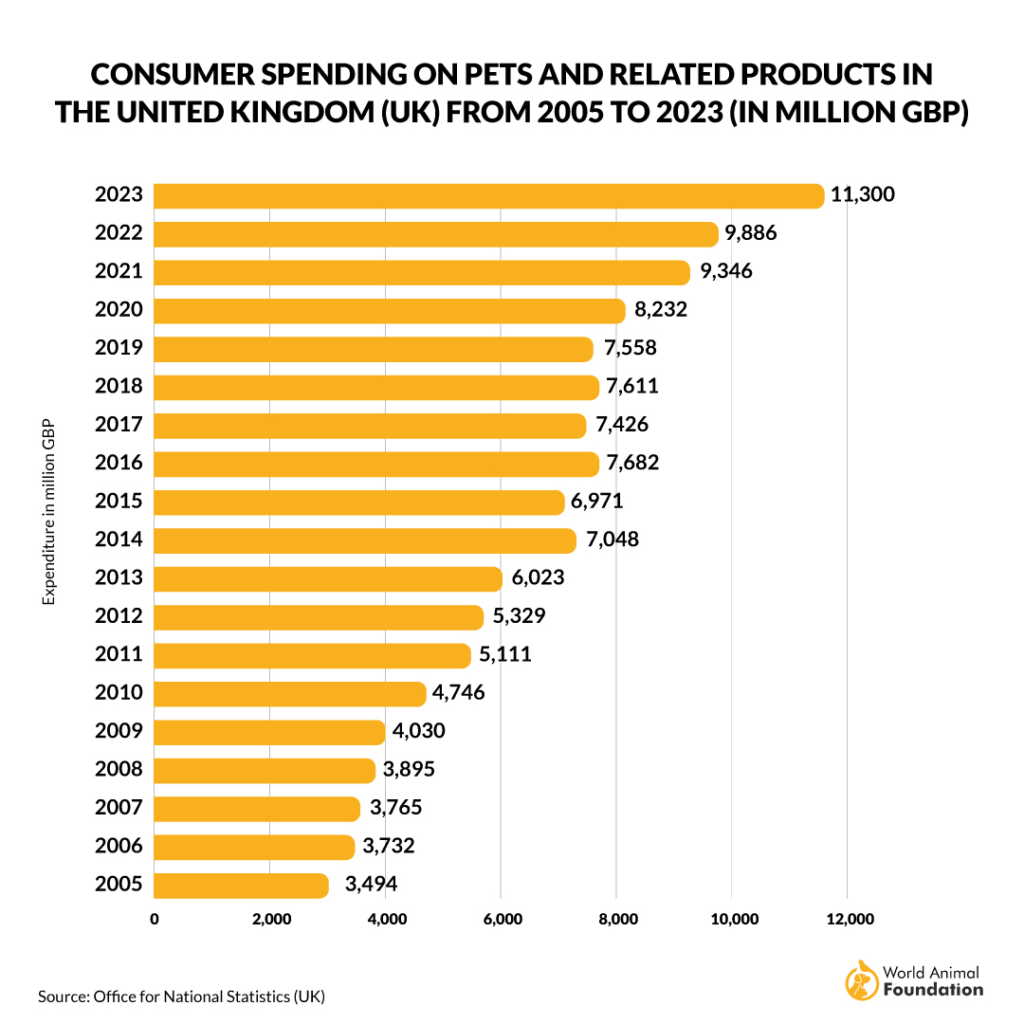 national pet owners survey spending on pets