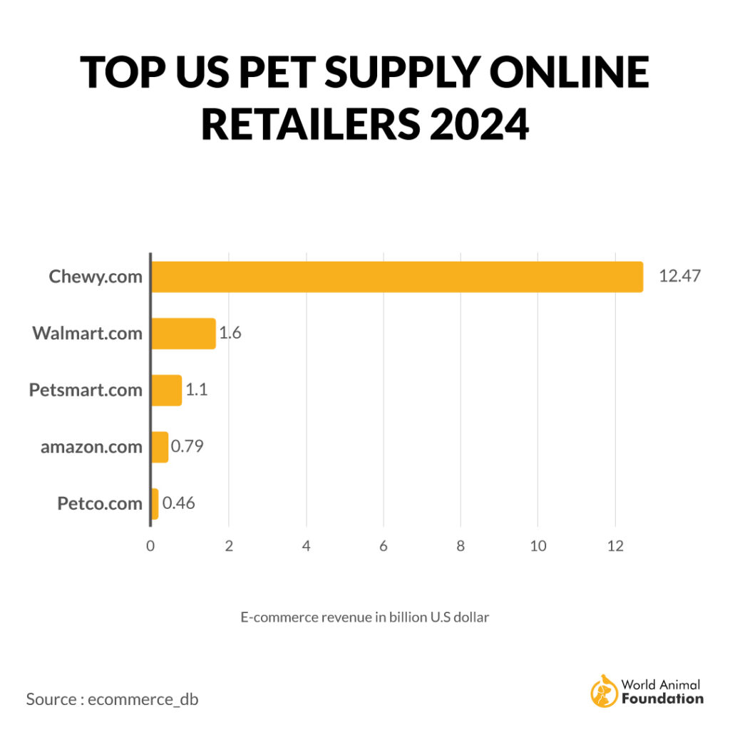 three quarters pet owners surveyed 