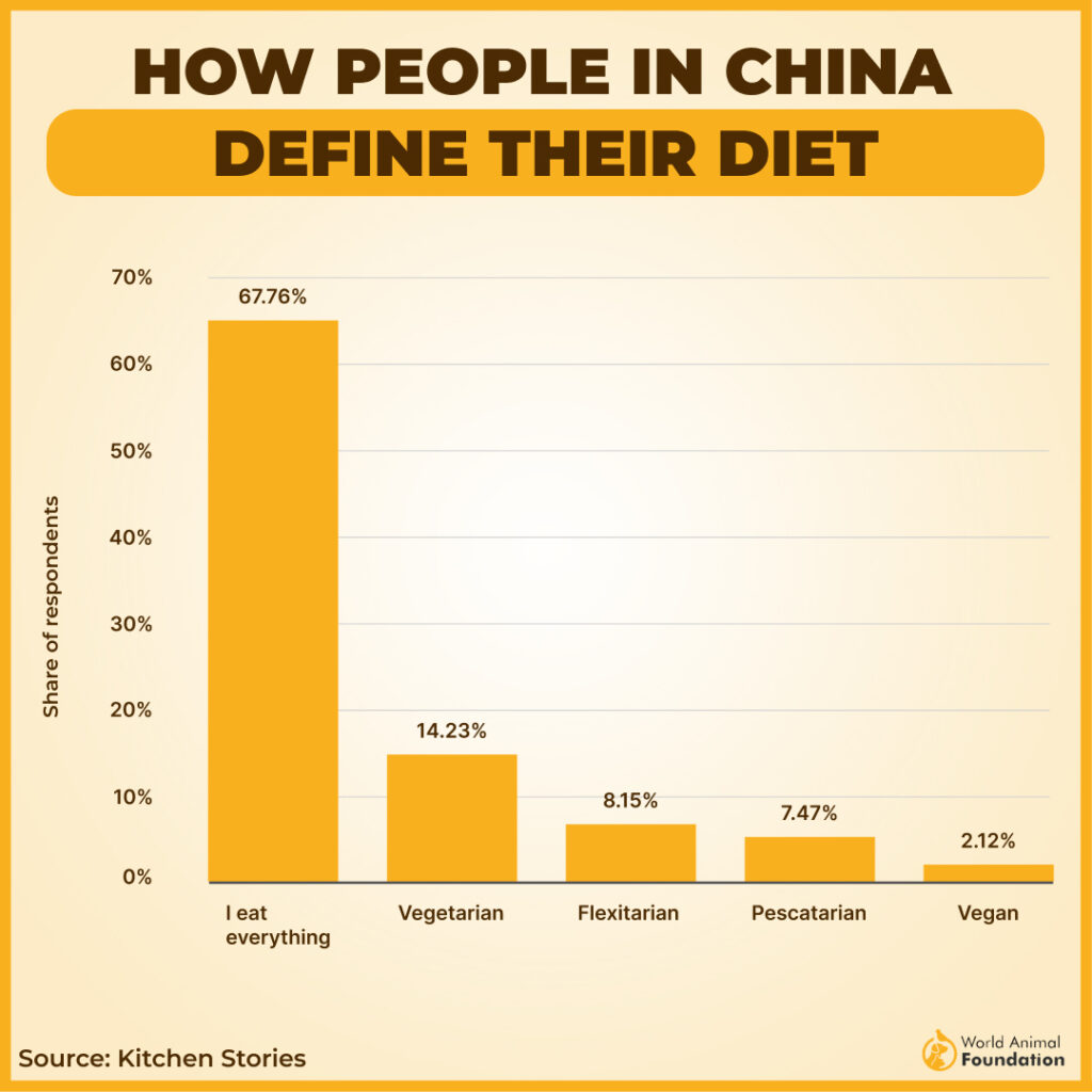 HOW PEOPLE IN CHINA
DEFINE THEIR DIET