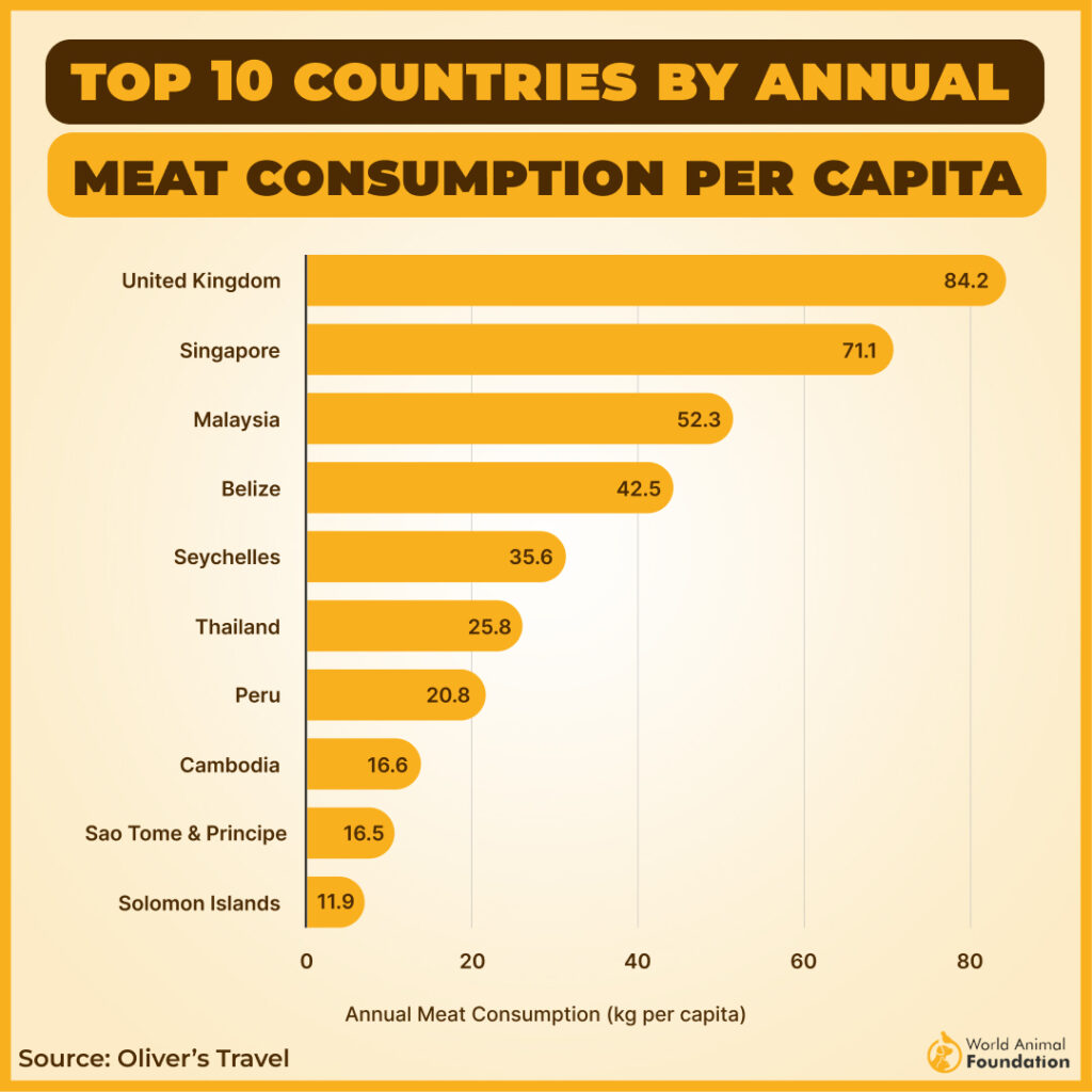 TOP 10 COUNTRIES BY ANNUAL
MEAT CONSUMPTION PER CAPITA