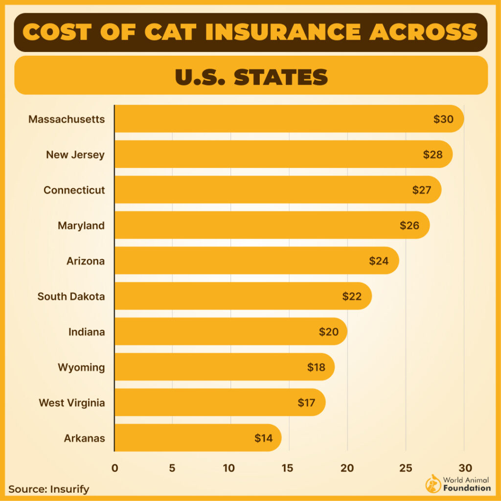 COST OF CAT INSURANCE ACROSS
U.S. STATES