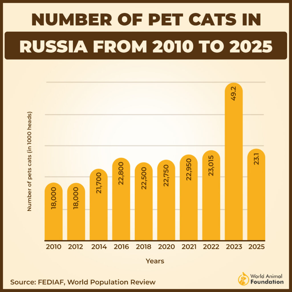 other animals in rural areas