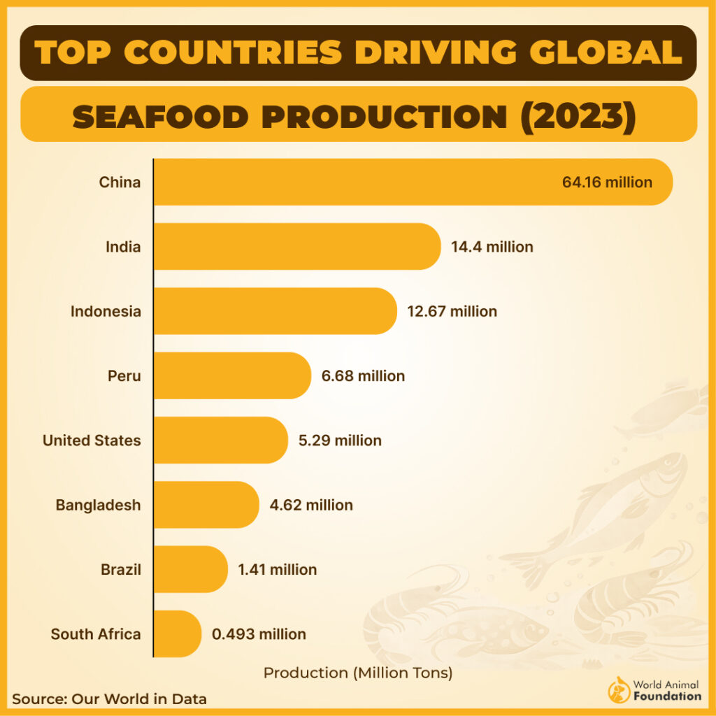Countrywide Fish and Seafood Production Statistics