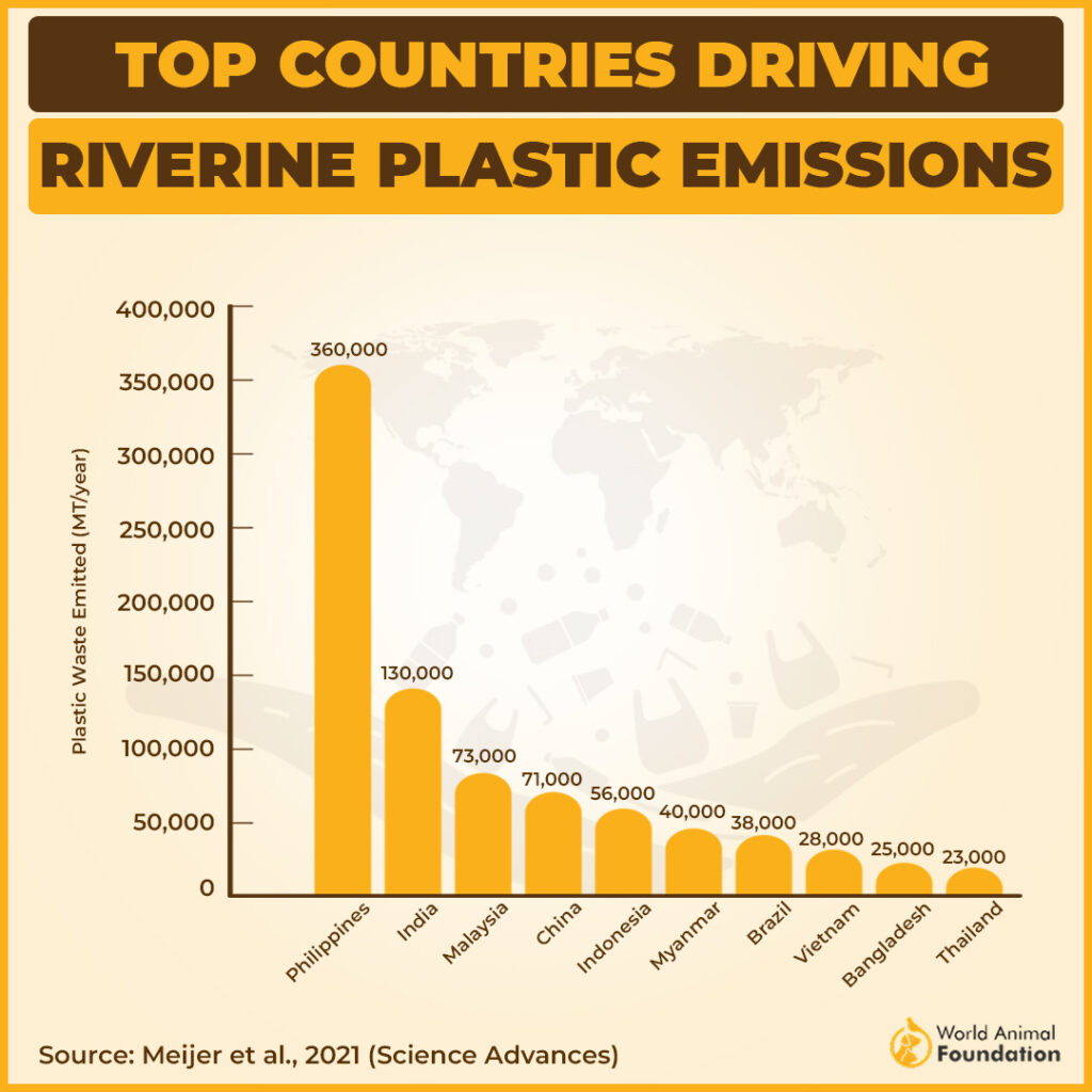 counteries with highest number of plastic waste